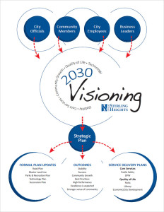 visioning-2030-thumb